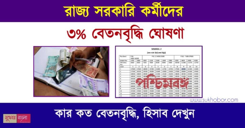 ROPA 2019 Increment Calculator 2023 (ইনক্রিমেন্ট ক্যাল্কুলেটর)