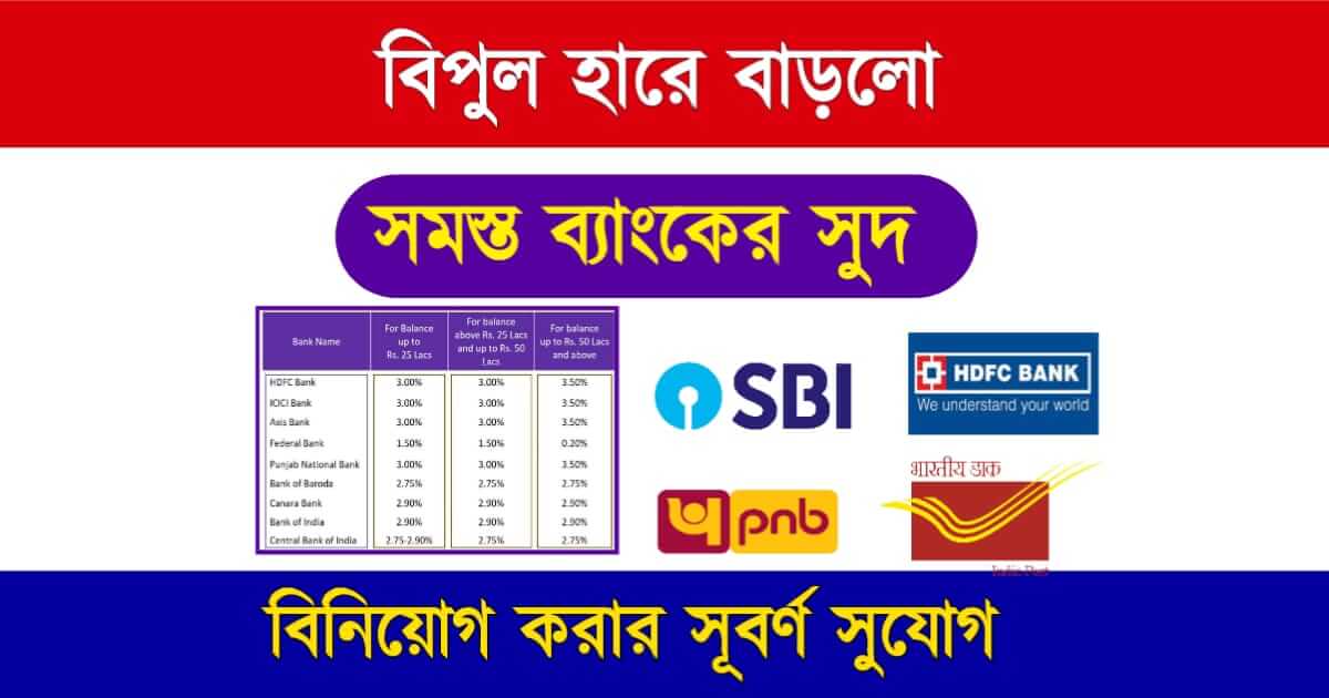 Bank Interest Rate 2023 (ব্যাংকে সুদের হার)